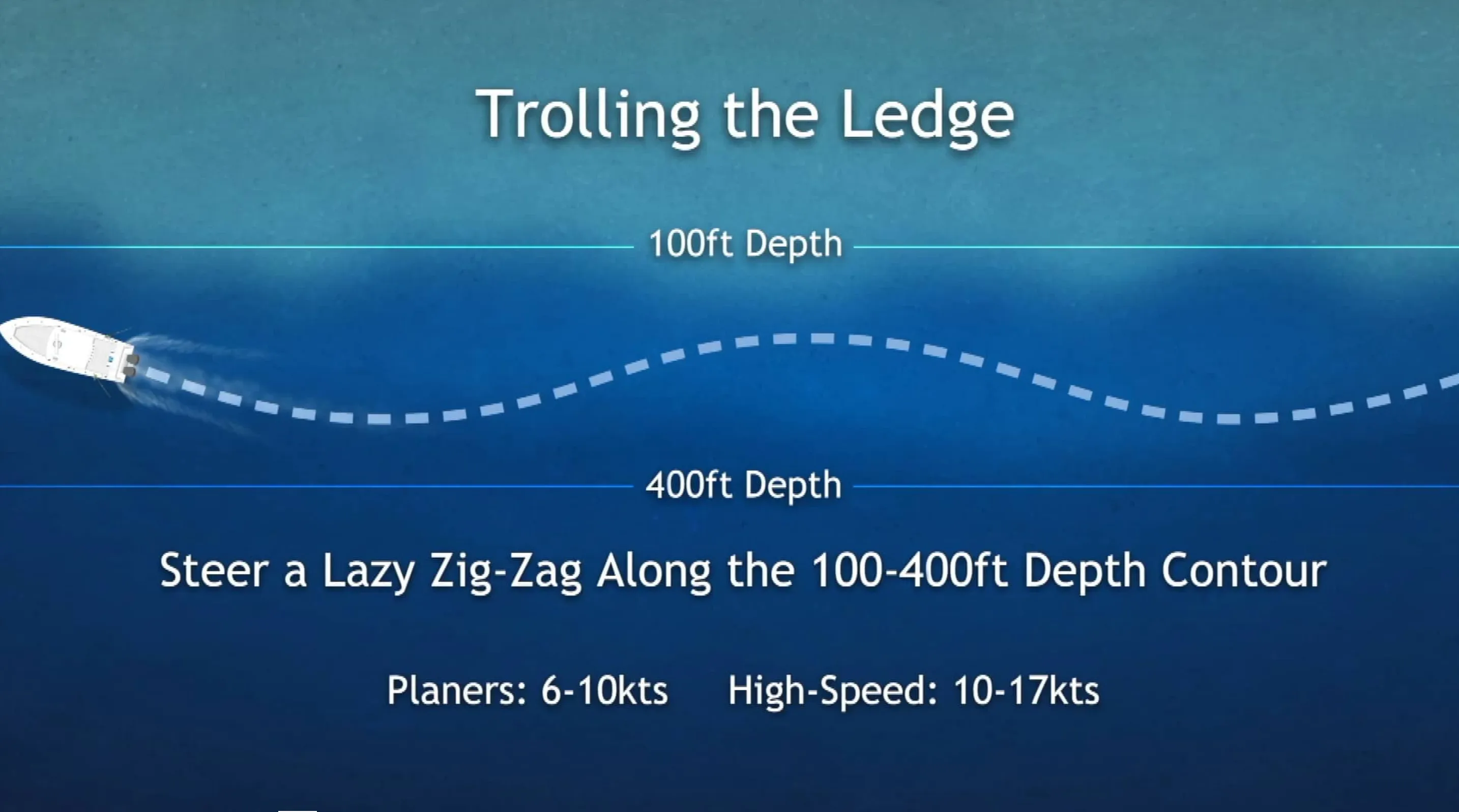wahoo edge trolling diagram