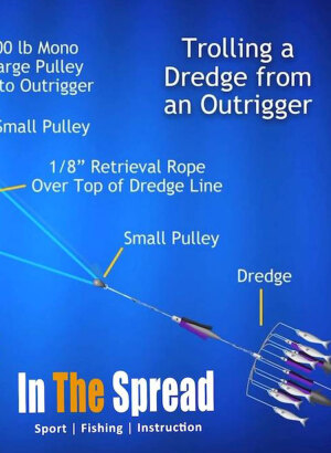 Dredge Pulley Setup